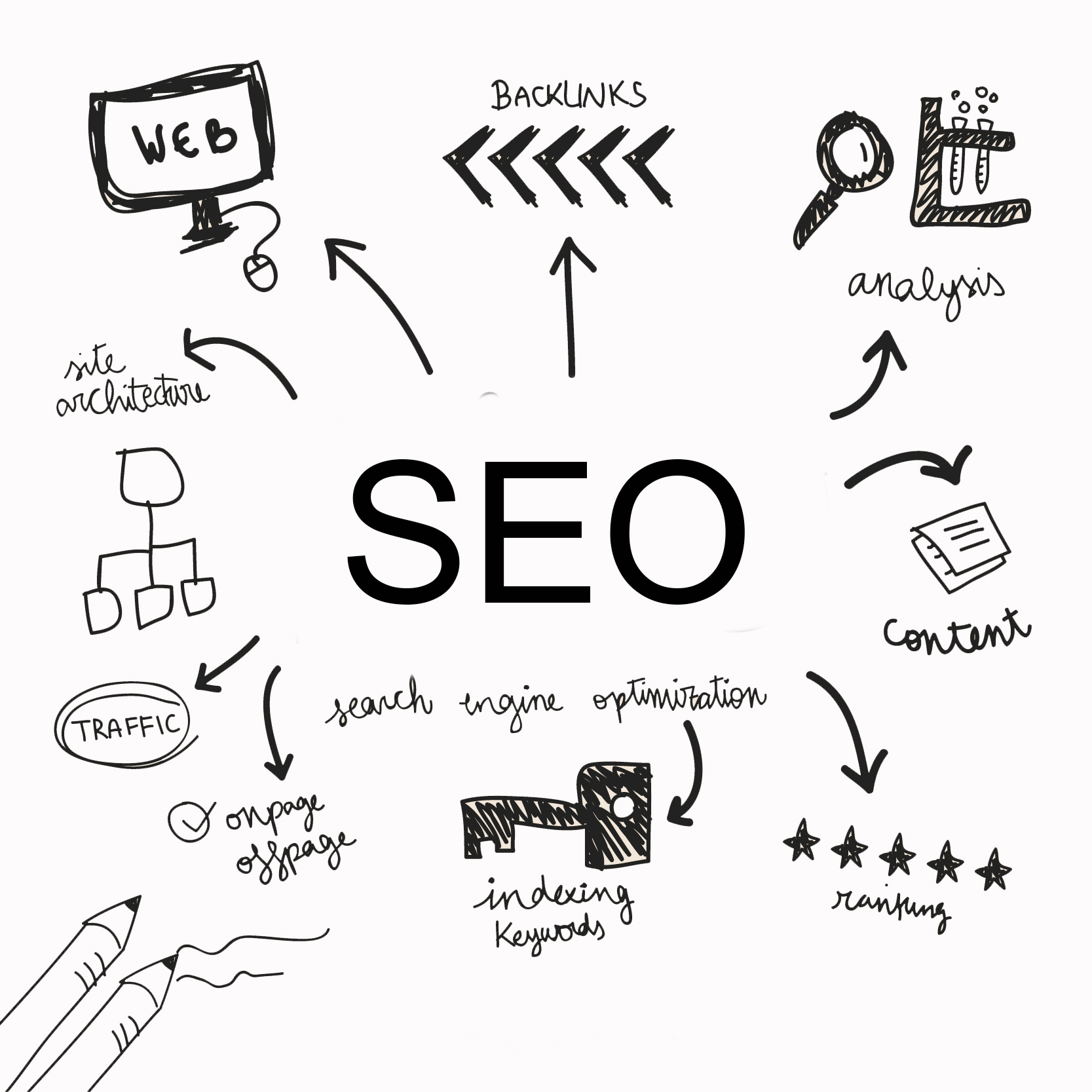 image of seo components